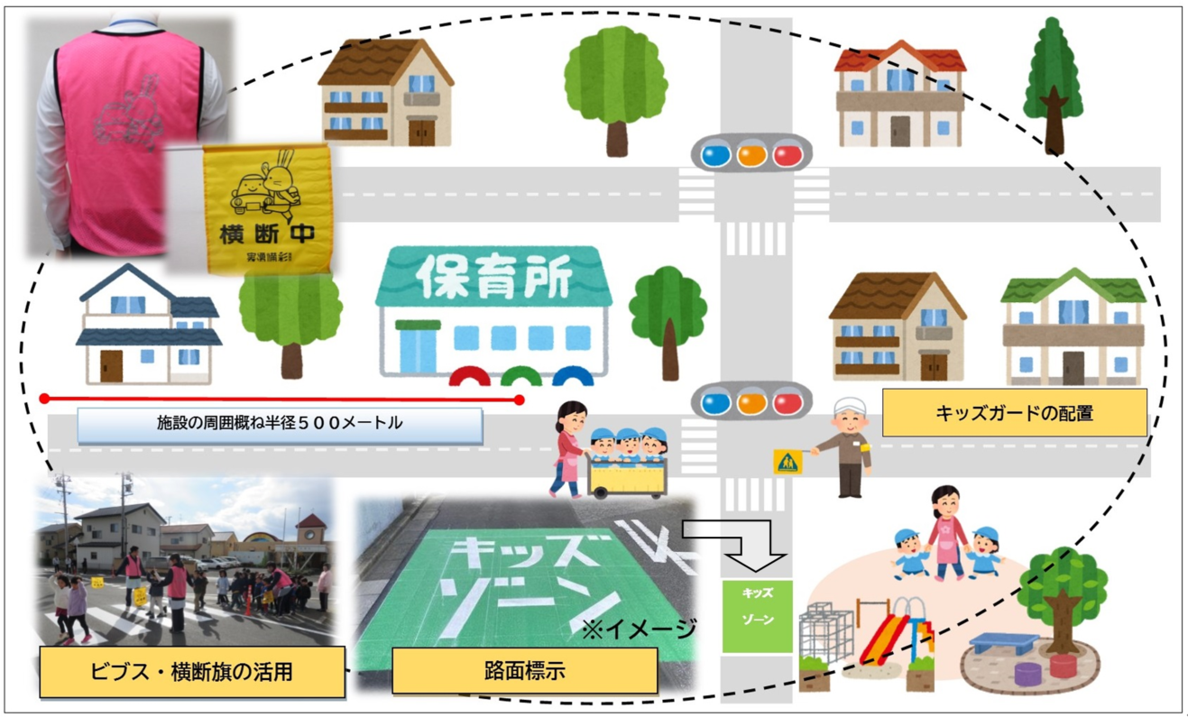 キッズゾーンイメージ図