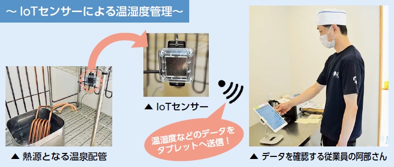 IoTセンサーによる温湿度管理