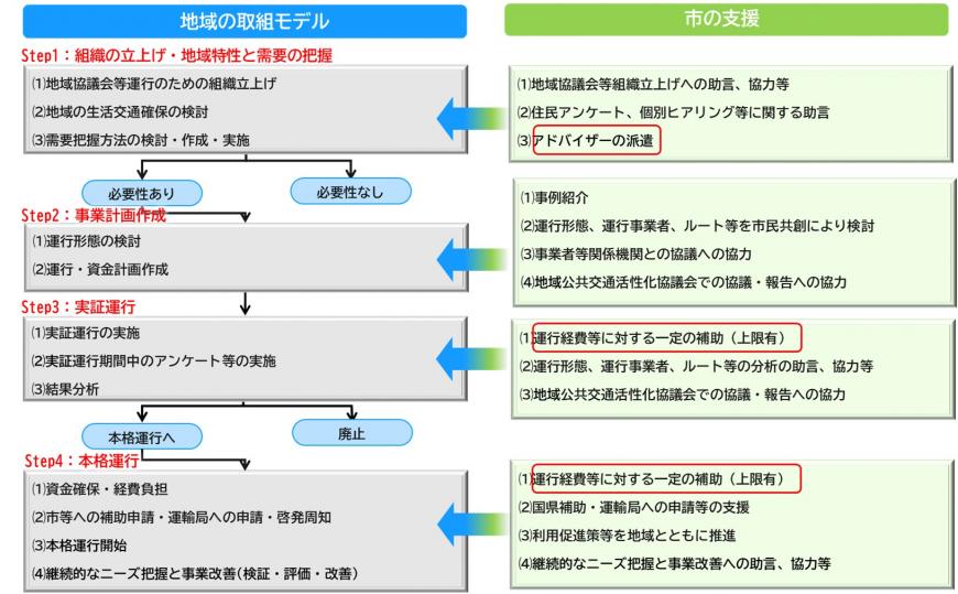 支援スキーム