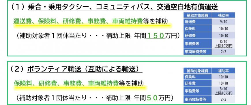 補助概要の説明と表