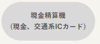 現金精算機 (現金、交通系ICカード)