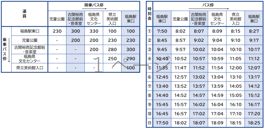 メロディーバス平日運賃時刻表