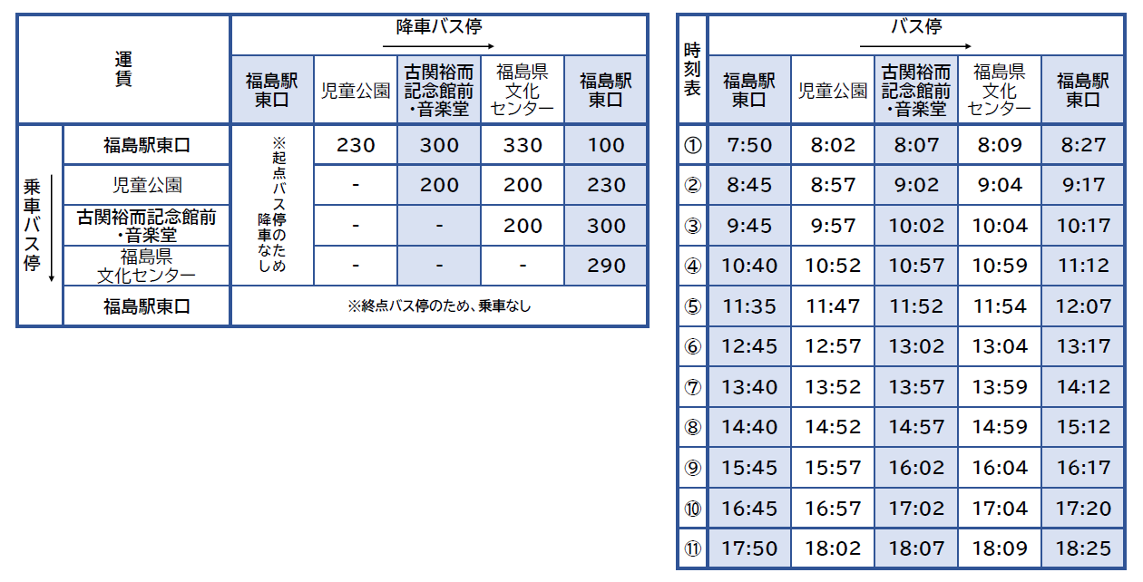 メロディーバス平日運賃時刻表