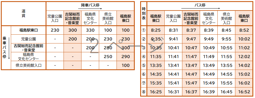 メロディーバス休日運賃時刻表
