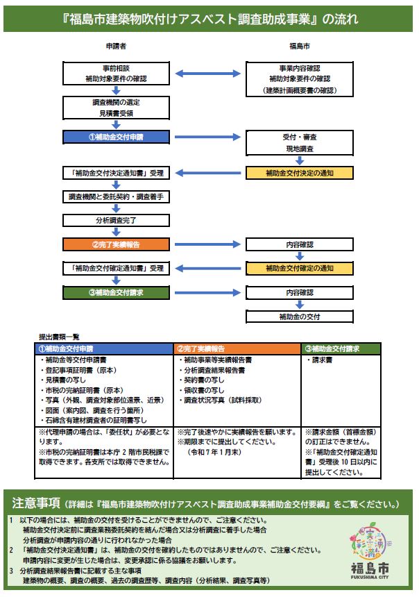 吹付けアスベスト調査の費用を補助しますのチラシ（裏面）
