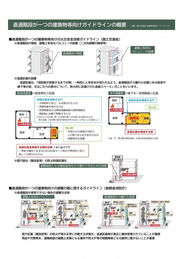 直通階段が一つの建築物等向けチラシ2