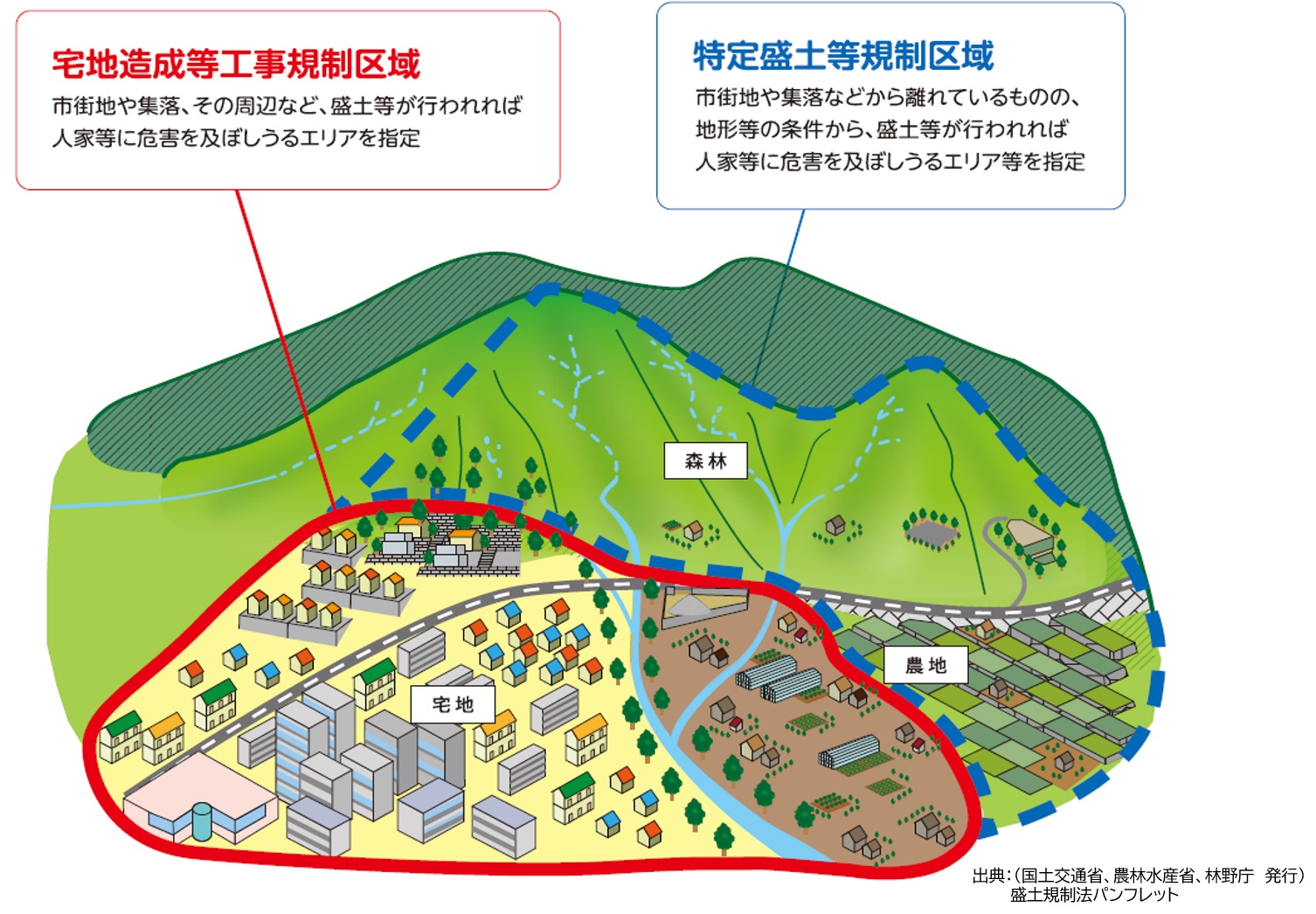 規制区域のイメージ図