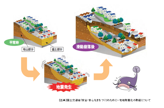 滑動崩落の図