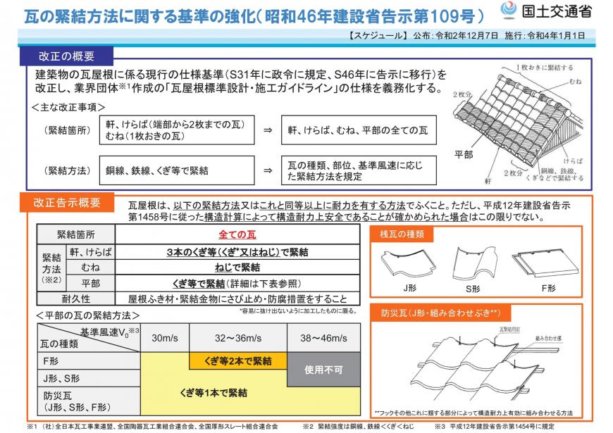 瓦屋根の緊結方法に関する基準