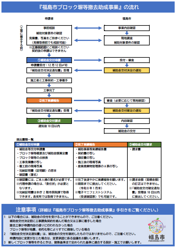 ブロック塀チラシ裏