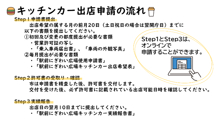 申請の流れ