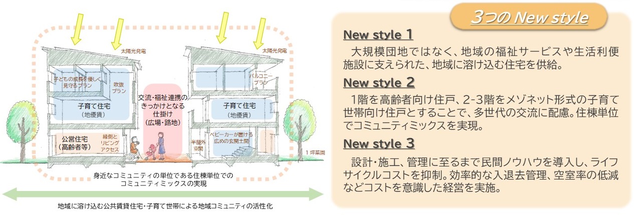 3つのnewstyle