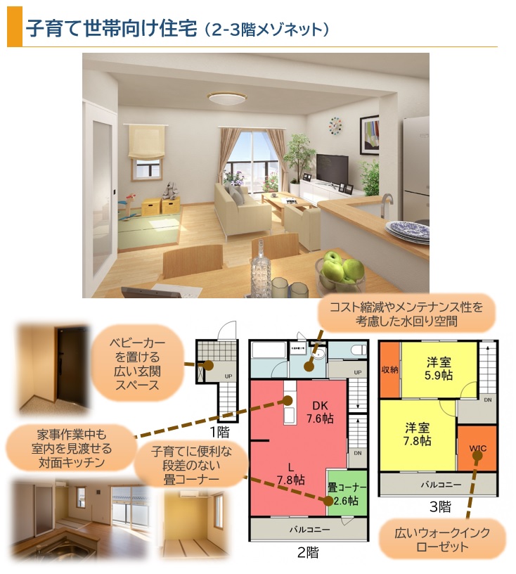 子育て世帯向け住宅