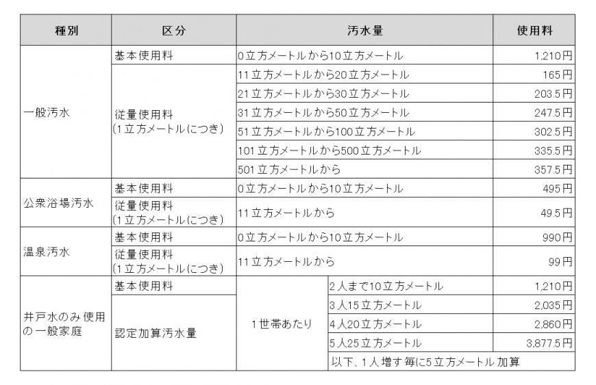 料金表（税込）一覧の画像