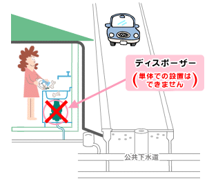 ディスポーザー(単体)のイメージ図
