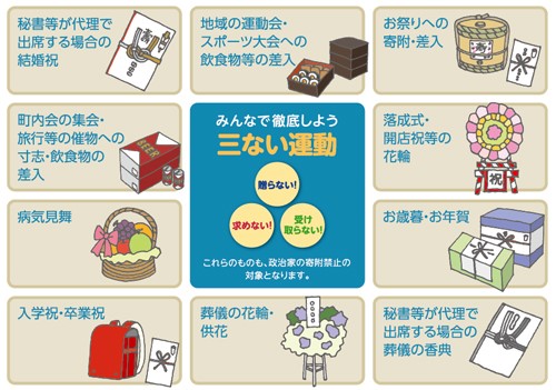 みんなで徹底しよう三ない運動のポスター