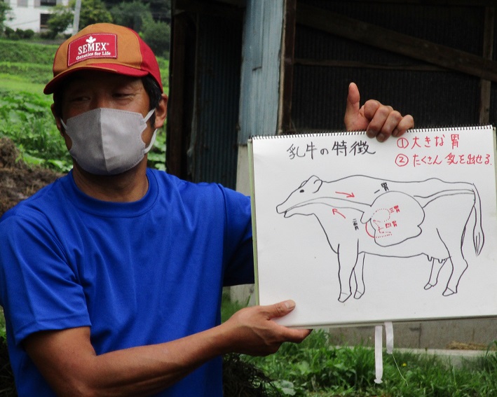 牛のイラストと乳牛の特徴が書かれた画用紙を持った青いTシャツの男性の写真