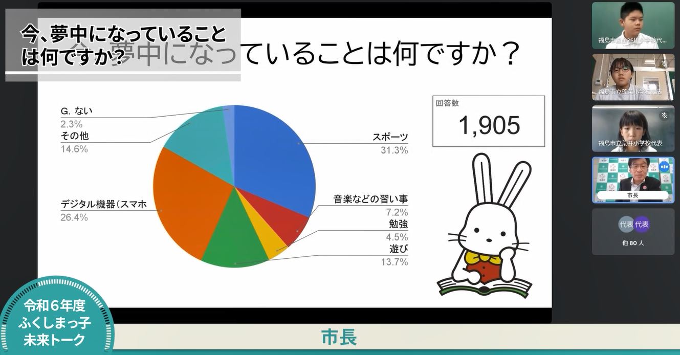 オンライン画面上に映る福島第一小学校のグラフの資料の画像