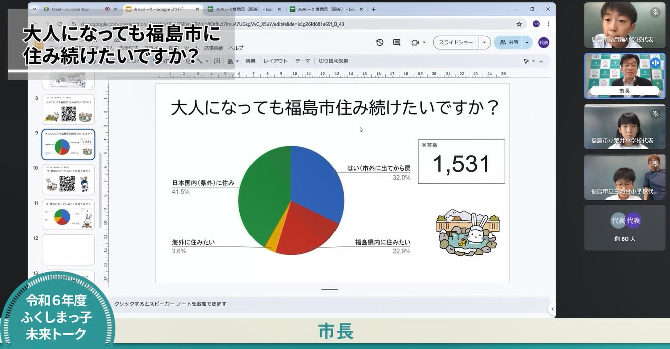 オンライン画面上に映る、蓬莱小学校のグラフの資料の画像