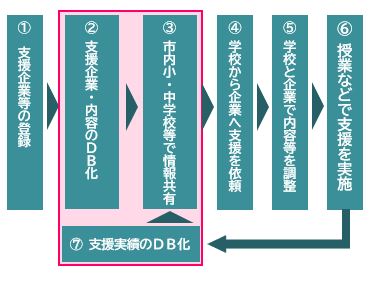 登録制度の概要図