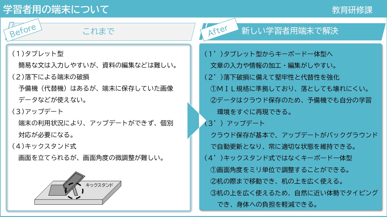 学習者用の端末について