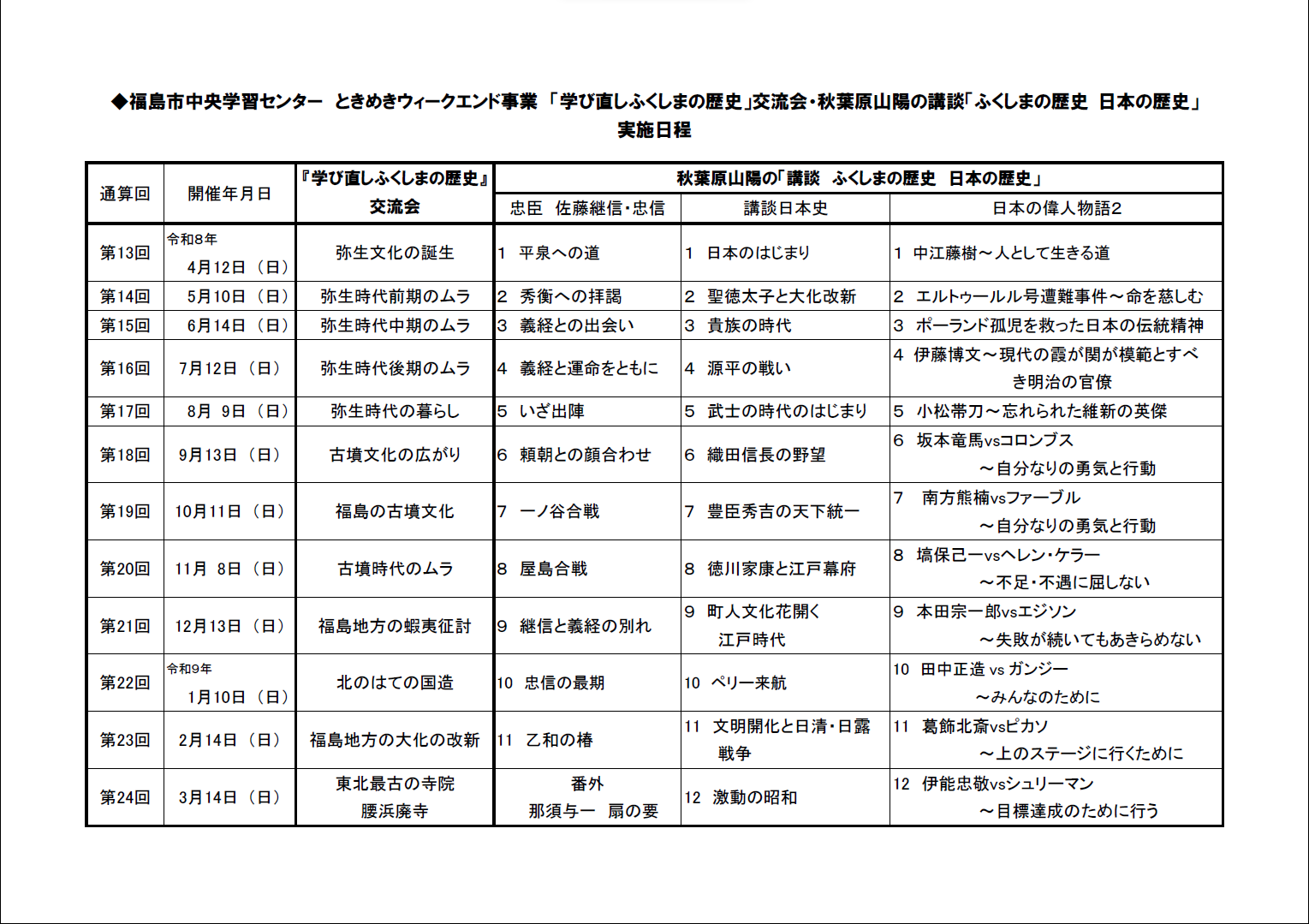実施日程