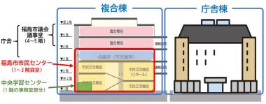 市民センター階層が棟ごとに描かれたイラスト