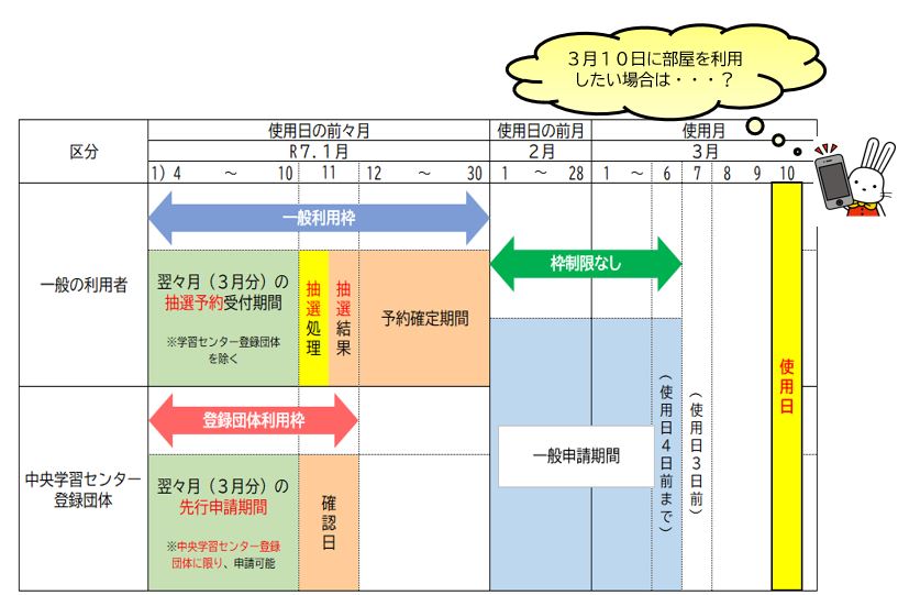 予約期間の表