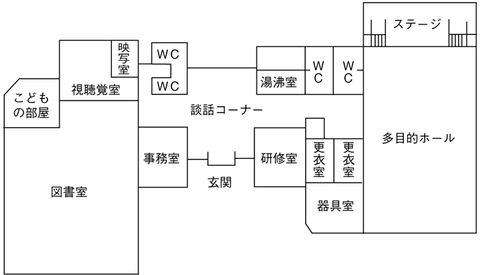 蓬莱学習センター1階の平面図