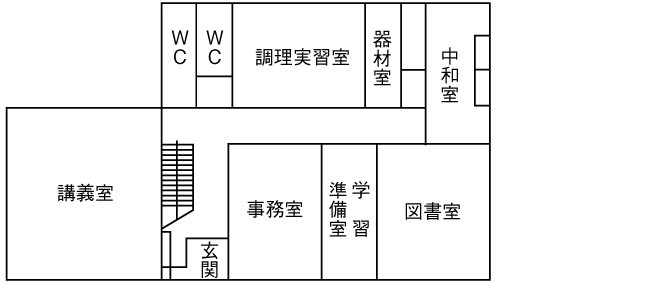 清水学習センター分館 1階