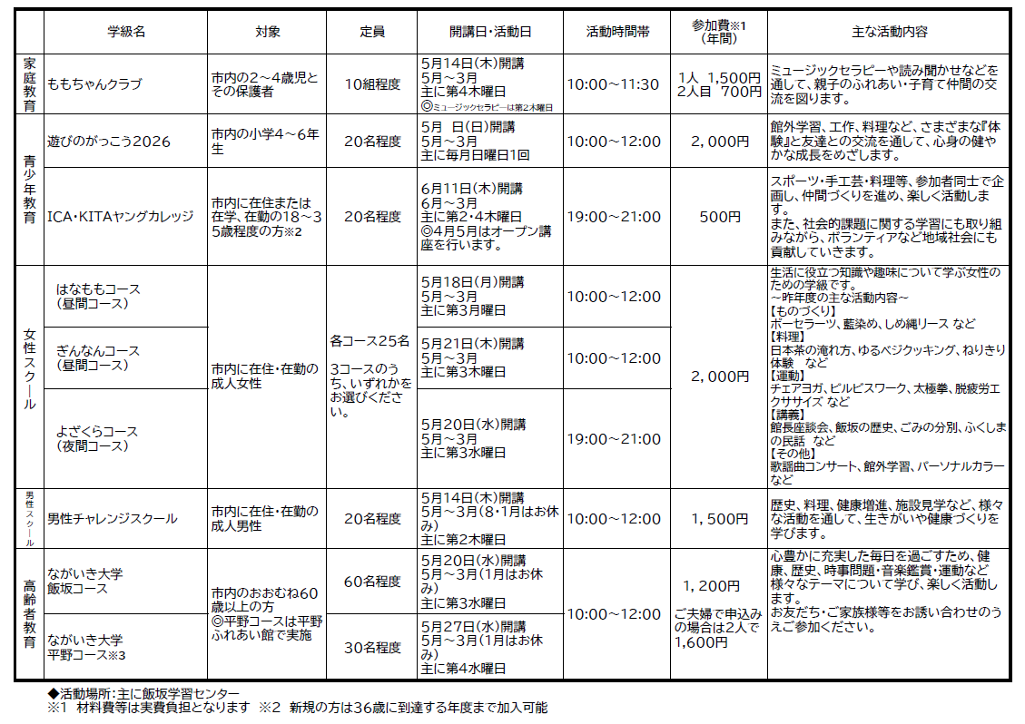 令和8年度学級生募集一覧