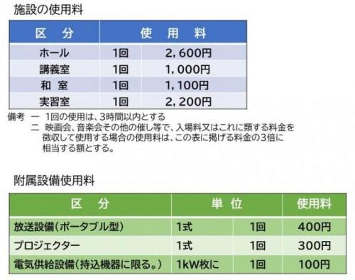 施設の使用料と附属設備使用料の表