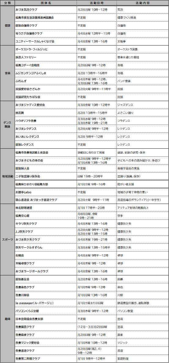 分館使用団体_R8.5-1