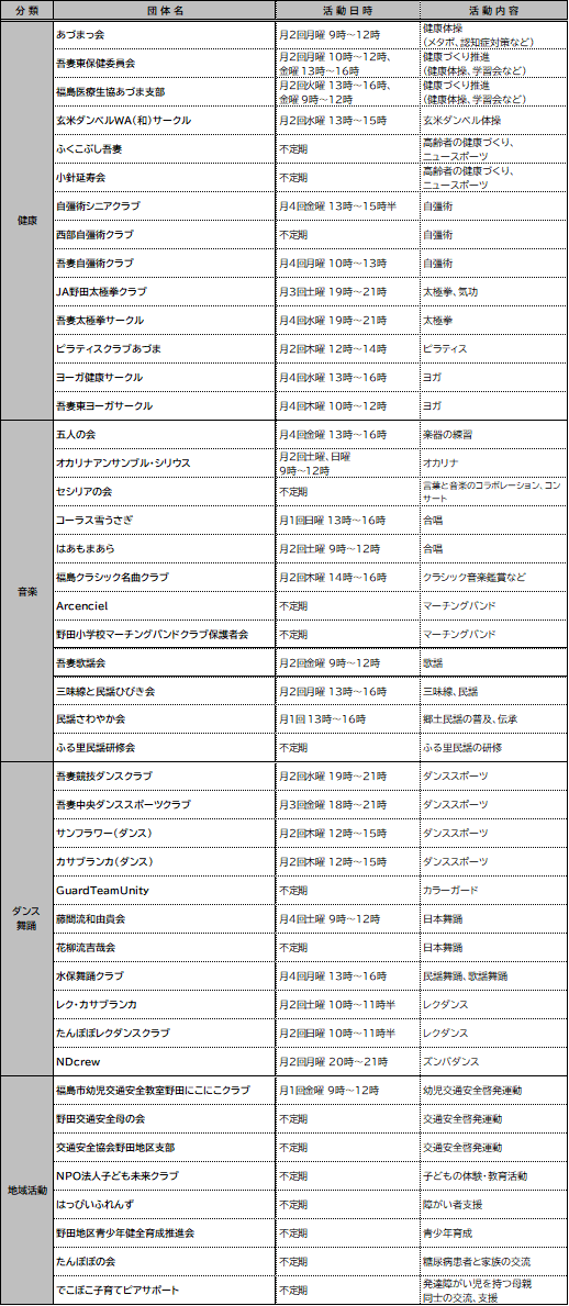 本館登録団体_R8.5-1