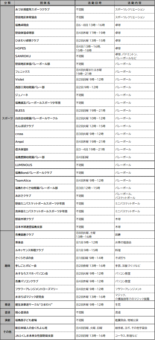 本館登録団体_R8.5-2
