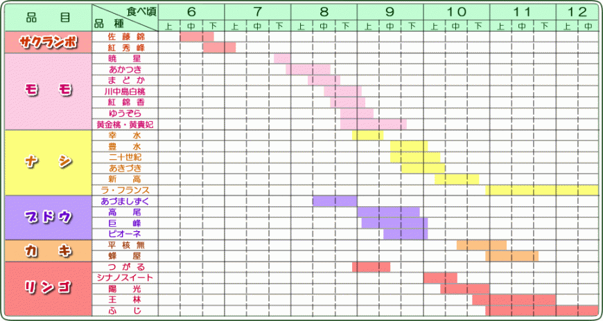 福島市くだものカレンダー