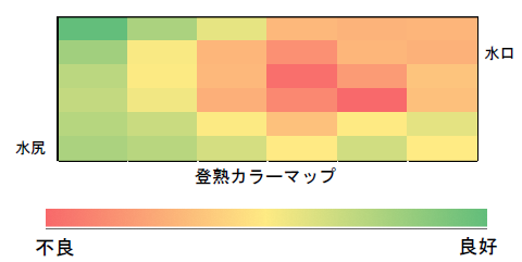 登熟カラーマップ