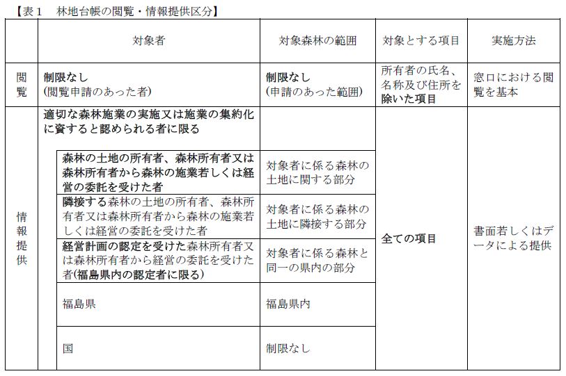 表1林地台帳の閲覧情報提供区分