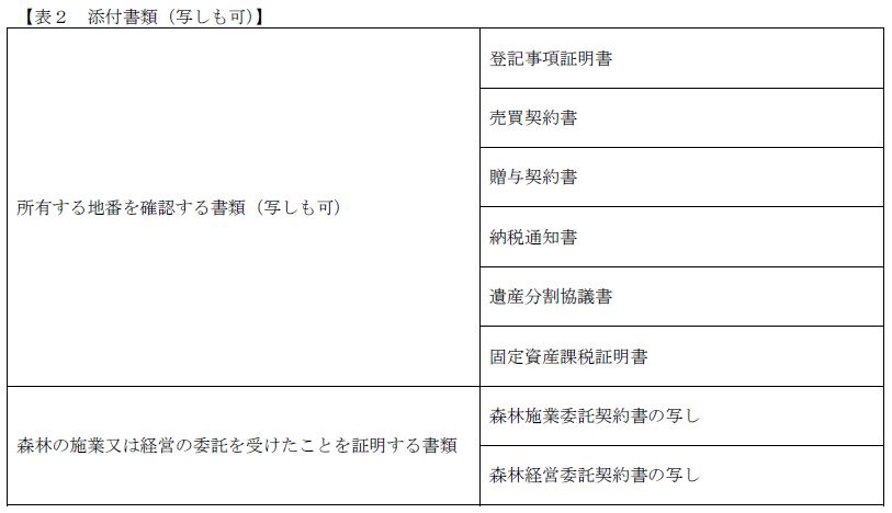 表2添付書類