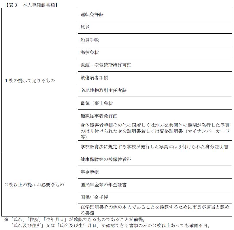 表3本人等確認書類