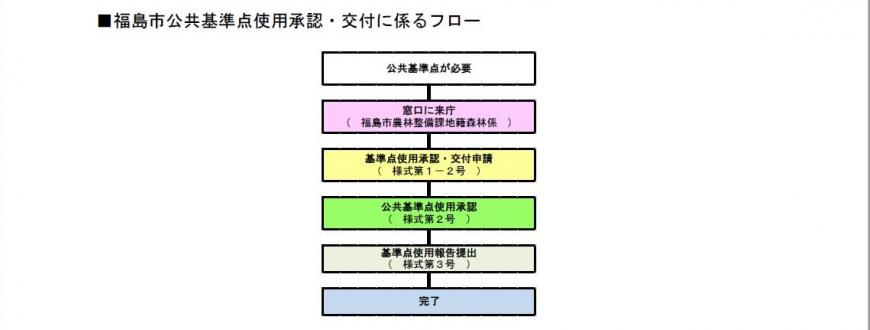 公共基準点管理保全に係るフロー