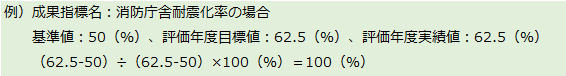 達成率の計算方法の例