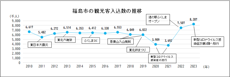R5観光客推移2