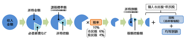 税額計算４