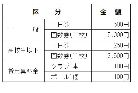 利用料金