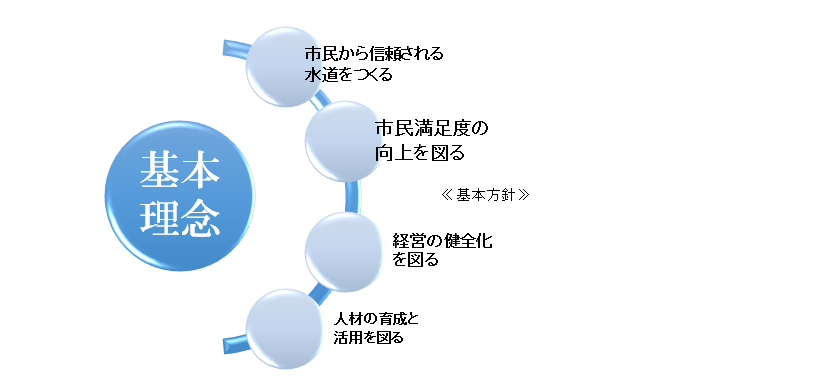 事業達成状況