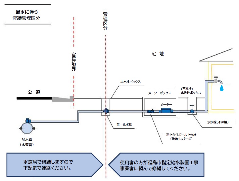 kanrikubun1