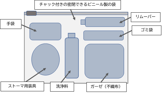 梱包の例