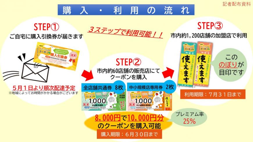 p-coupon_naiyou3