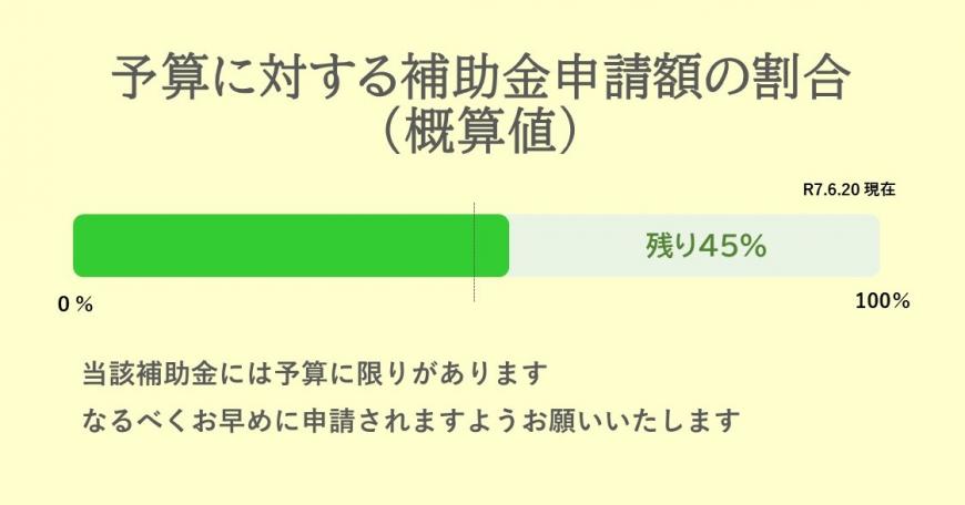 移住支援金予算残